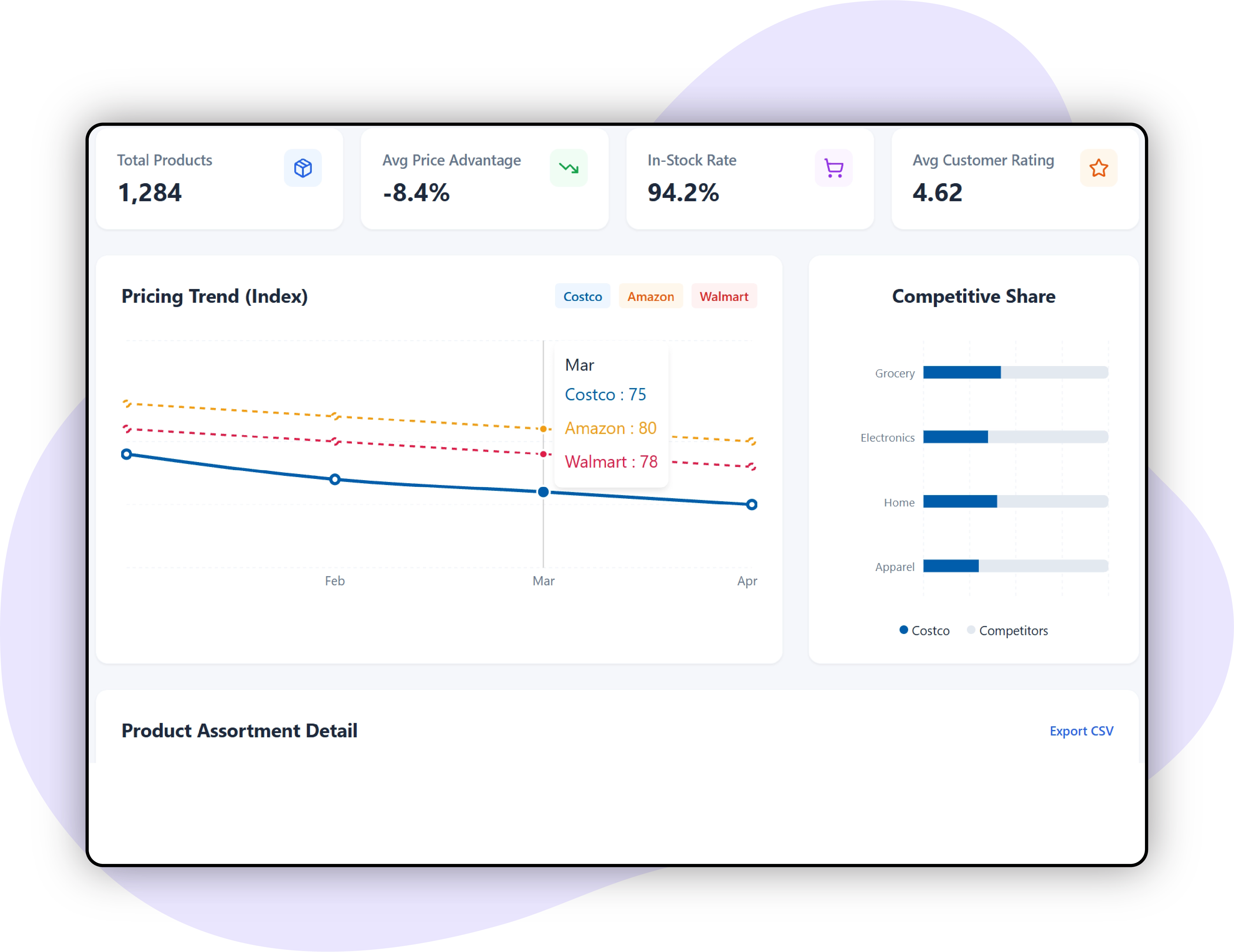 Market-Trend-Analysis